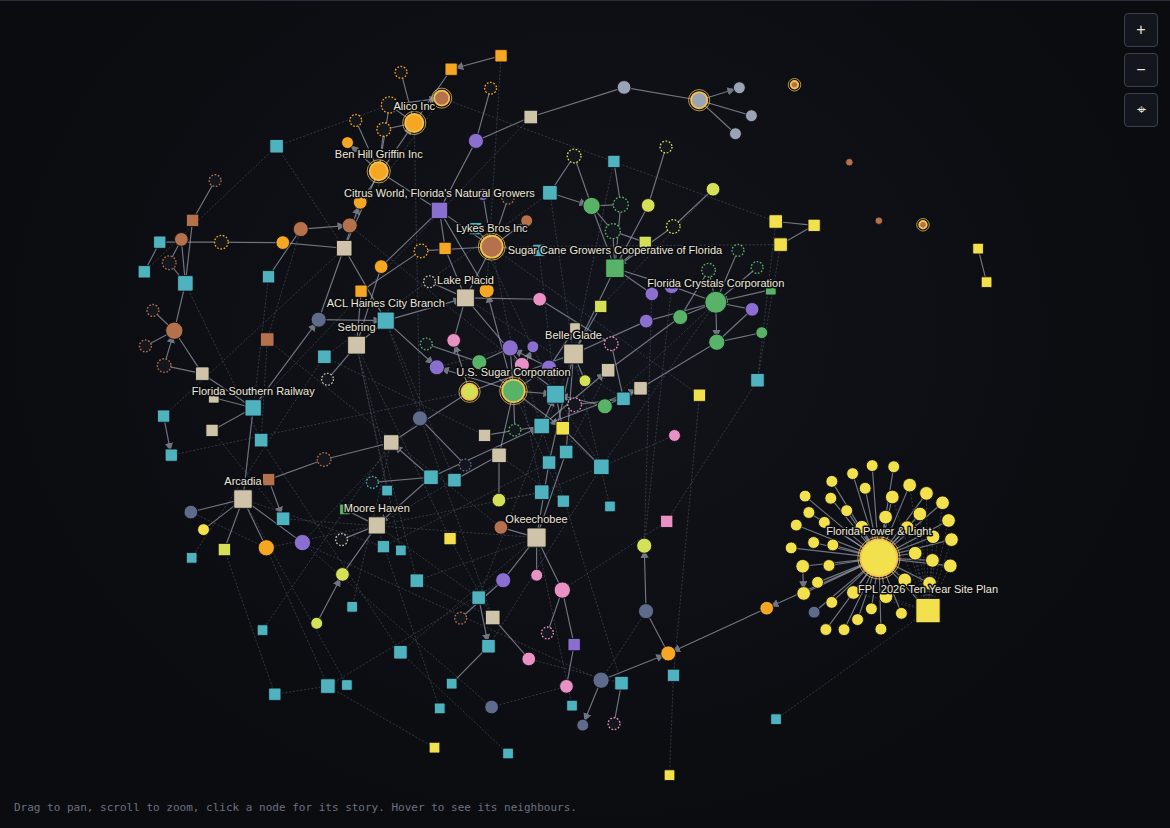 The network view of the interactive map